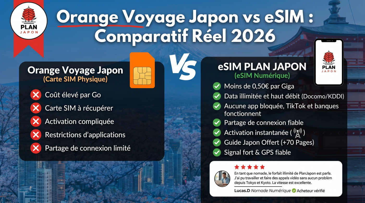 Orange Voyage Japan vs eSIM: Real Comparison 2026