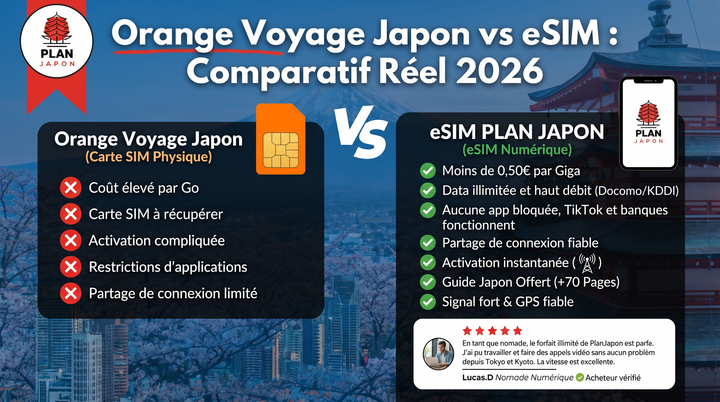 Orange Voyage Japan vs eSIM: Real Comparison 2026