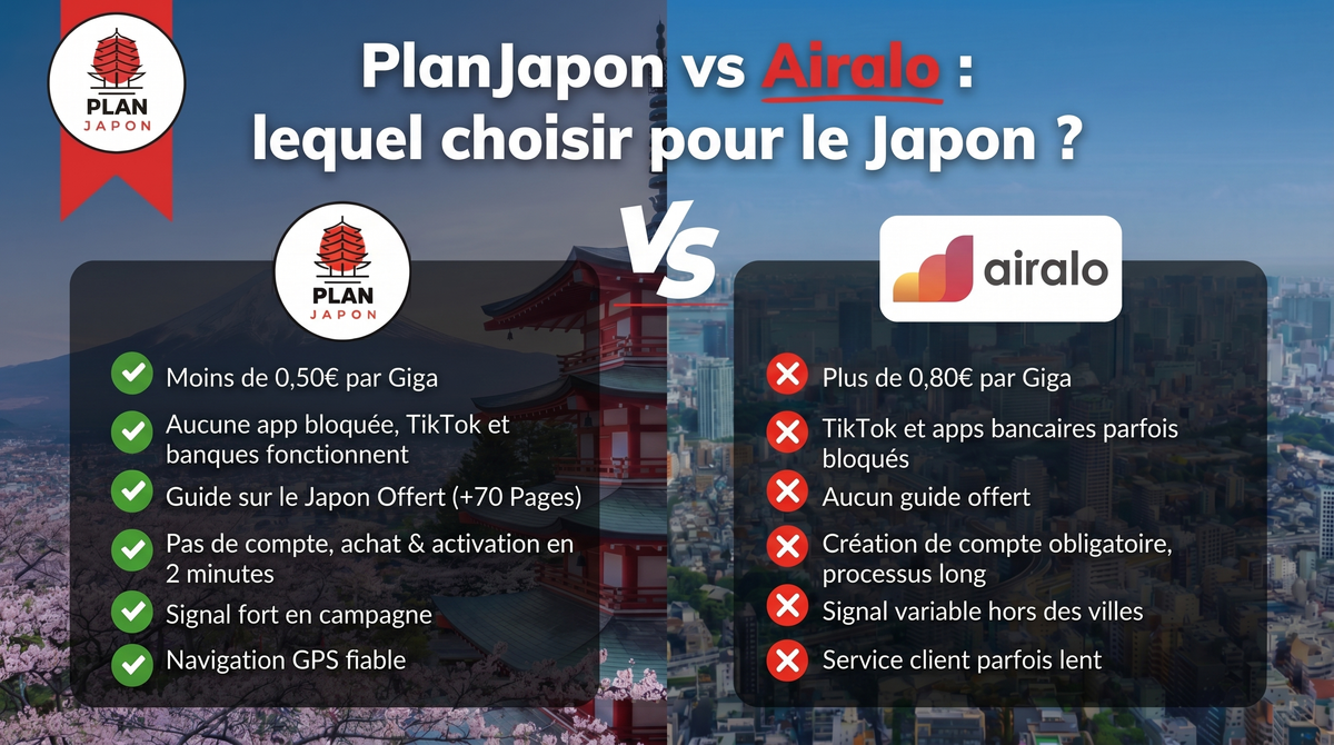 PlanJapan vs Airalo 2026: Which One for Japan?