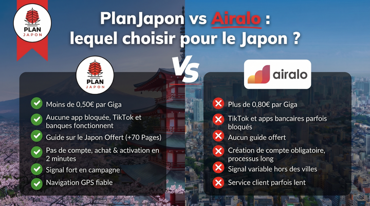 PlanJapan vs Airalo 2026: Which One for Japan?