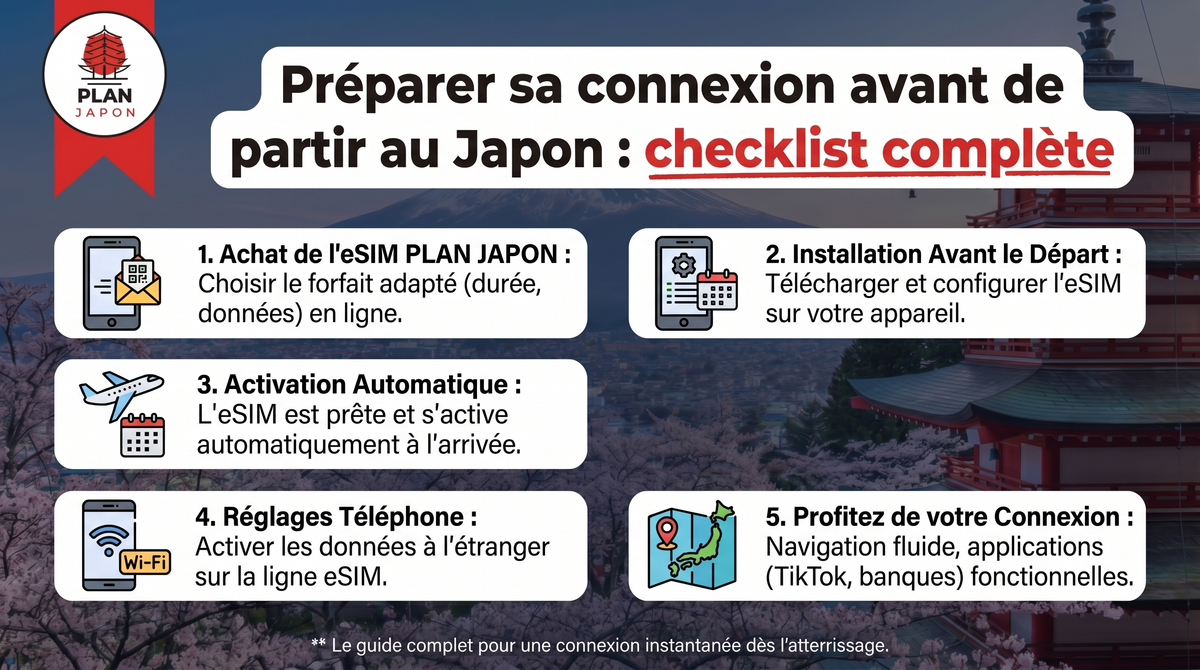Preparing Your Japan Connection: Complete Checklist Before Departure