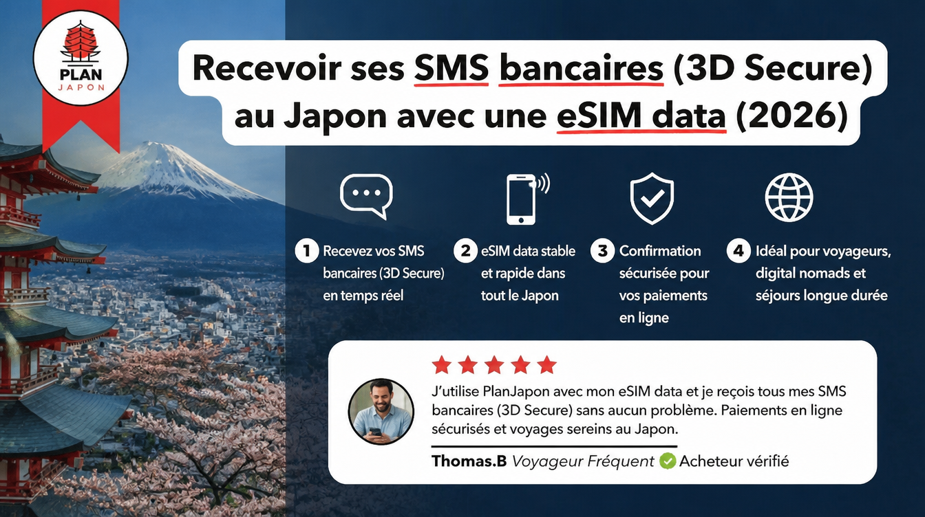 Receiving Bank SMS (3D Secure) in Japan With a Data-Only eSIM (2026)