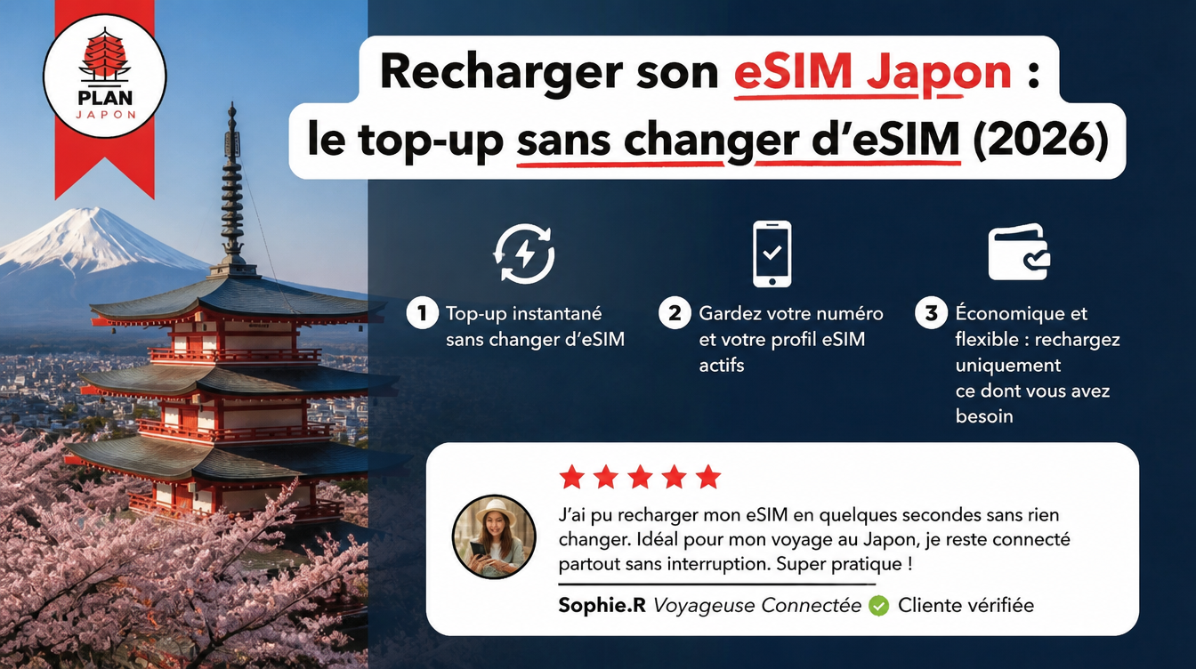 How to Top Up Your Japan eSIM Without Switching Plans (2026)