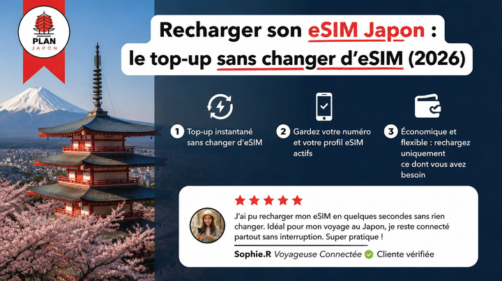 How to Top Up Your Japan eSIM Without Switching Plans (2026)
