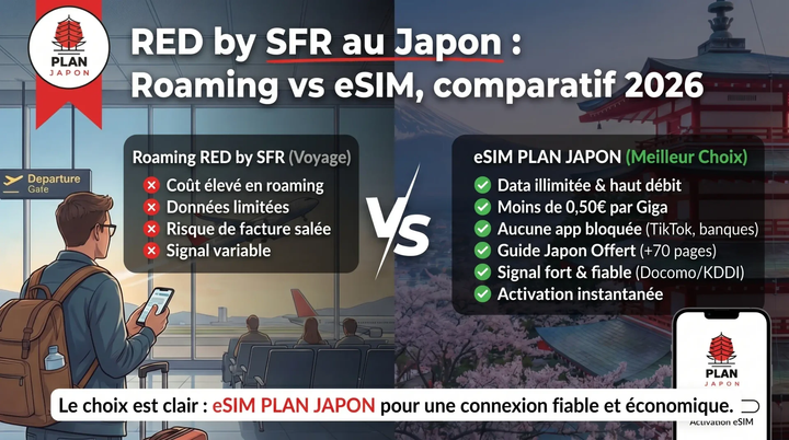 RED by SFR in Japan: Roaming vs eSIM (2026)