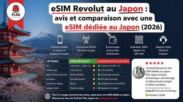 Revolut eSIM in Japan: Honest Review & Comparison 2026