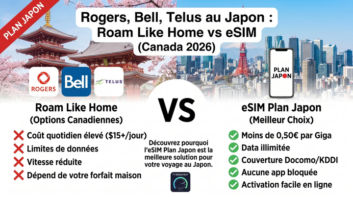 Rogers, Bell & Telus in Japan: Roaming Cost vs eSIM 2026