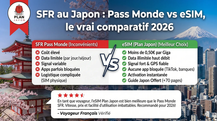 SFR in Japan: Pass Monde vs eSIM, Real Comparison 2026