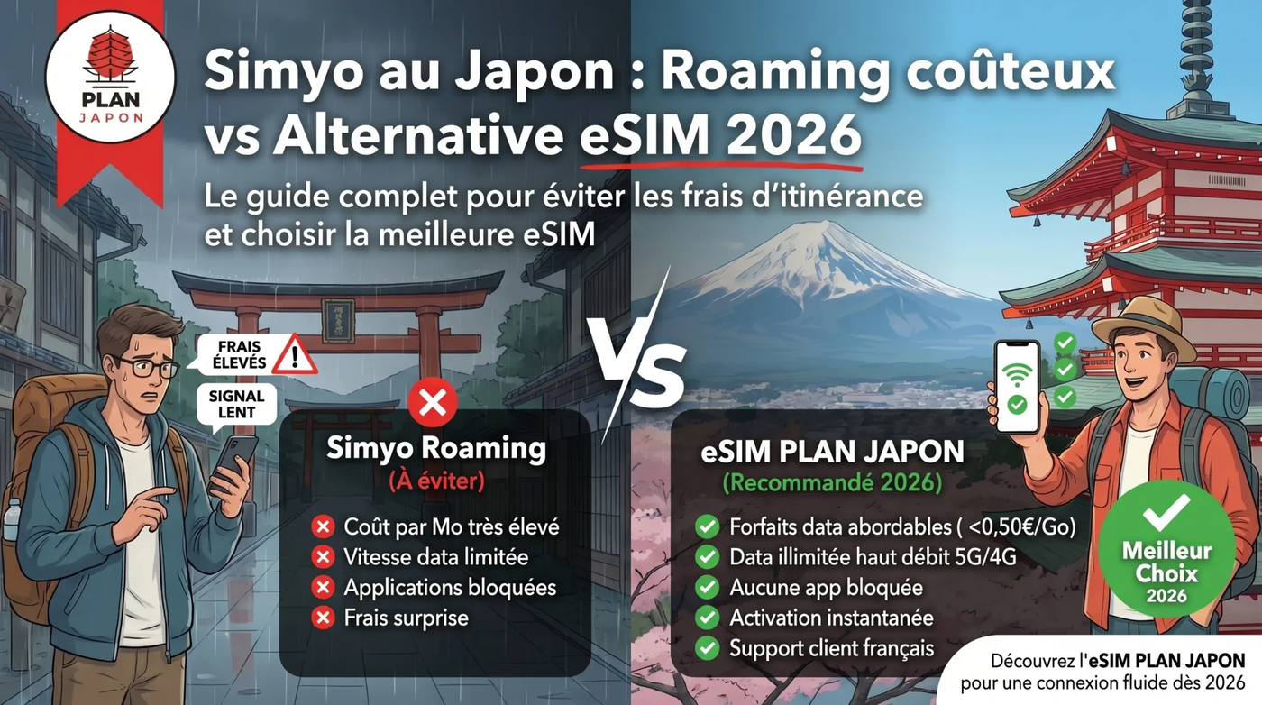 Simyo (Spain) in Japan: Roaming vs eSIM (2026)