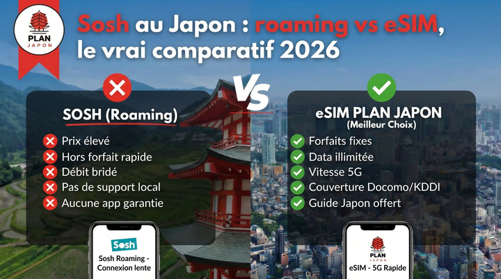 Sosh in Japan: Roaming vs eSIM (2026)