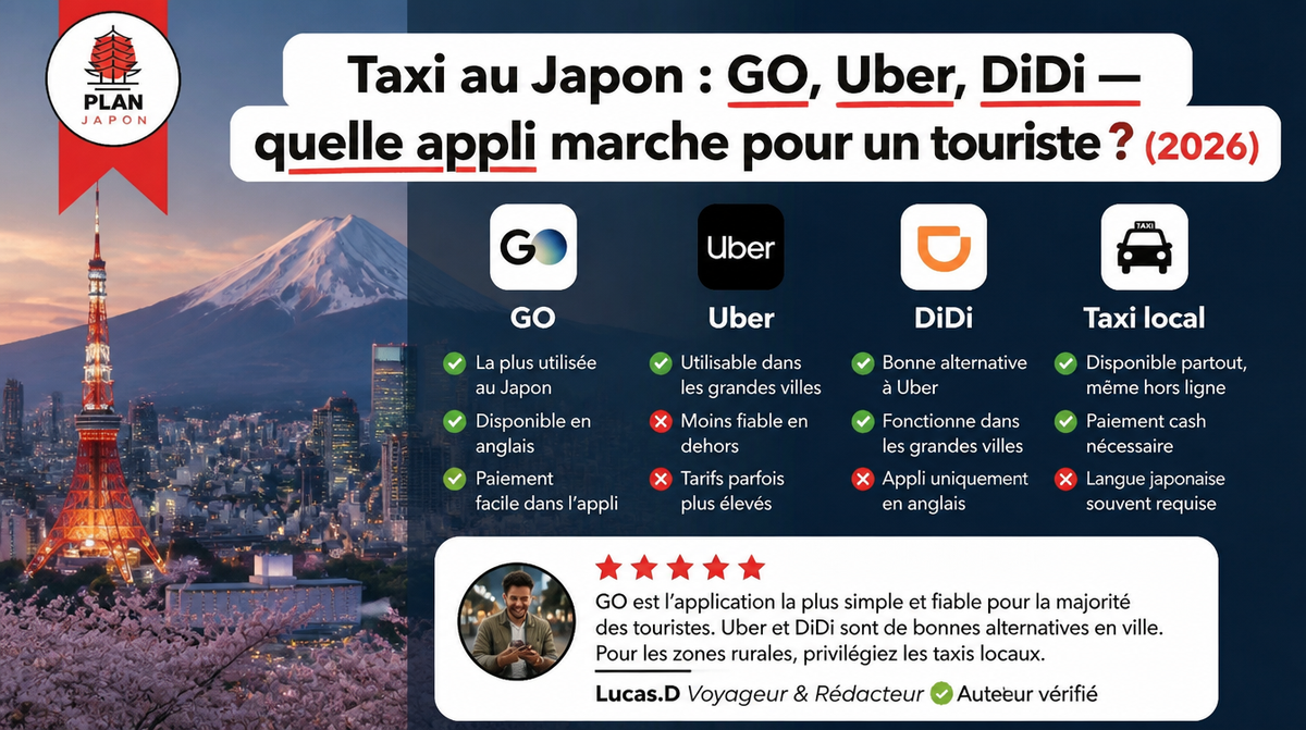Taxi au Japon : GO, Uber, DiDi — quelle appli marche pour un touriste ? (2026)