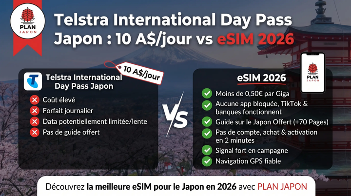 Telstra International Day Pass Japan: A$10/day vs eSIM 2026