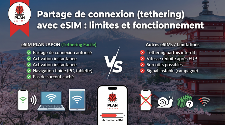 eSIM Japan tethering: how it works & real limits