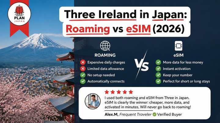 Three Ireland in Japan: Roaming vs eSIM (2026)