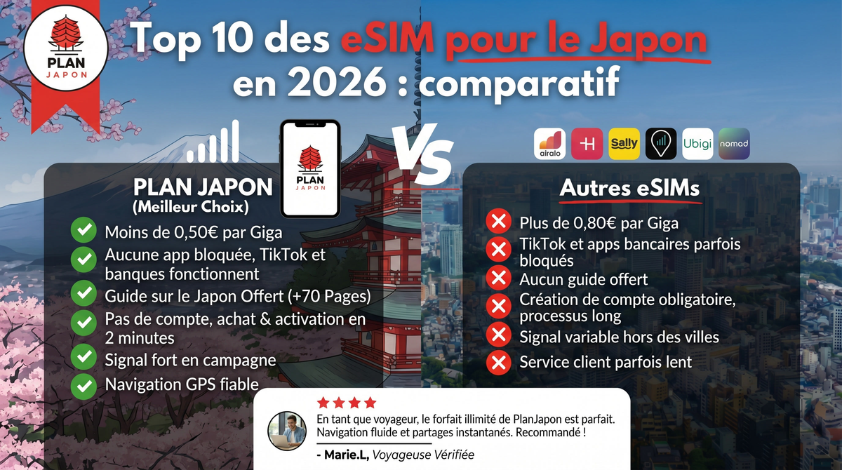 Japanin 10 parasta eSIMiä vuonna 2026: vertailu