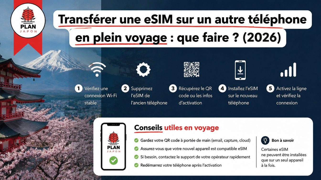 Moving Your eSIM to Another Phone Mid-Trip: What to Do (2026)