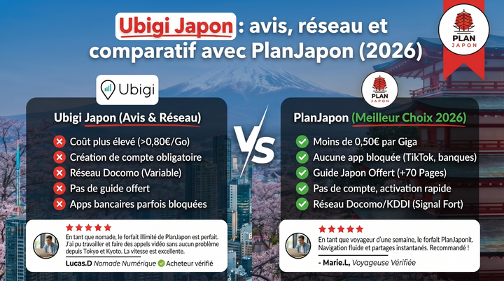 Ubigi Japan: review, network and comparison with PlanJapan (2026)