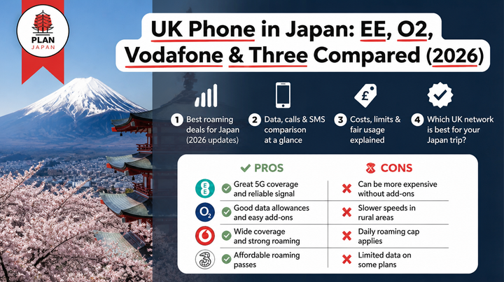 UK Phone in Japan: EE, O2, Vodafone & Three Compared (2026)