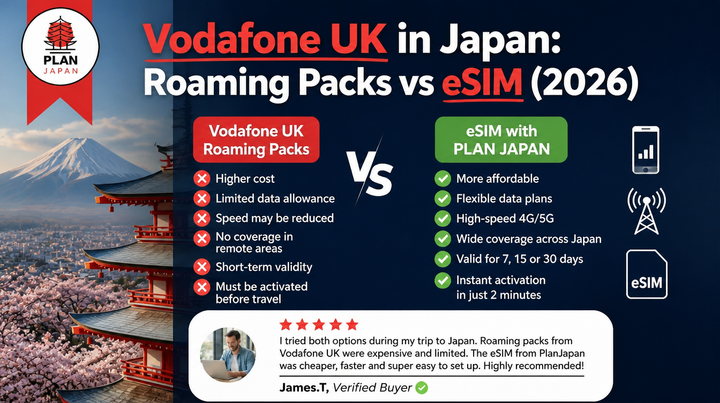 Vodafone UK in Japan: Roaming Packs vs eSIM (2026)