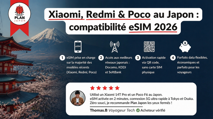Xiaomi, Redmi & Poco eSIM in Japan: 2026 Compatibility Guide