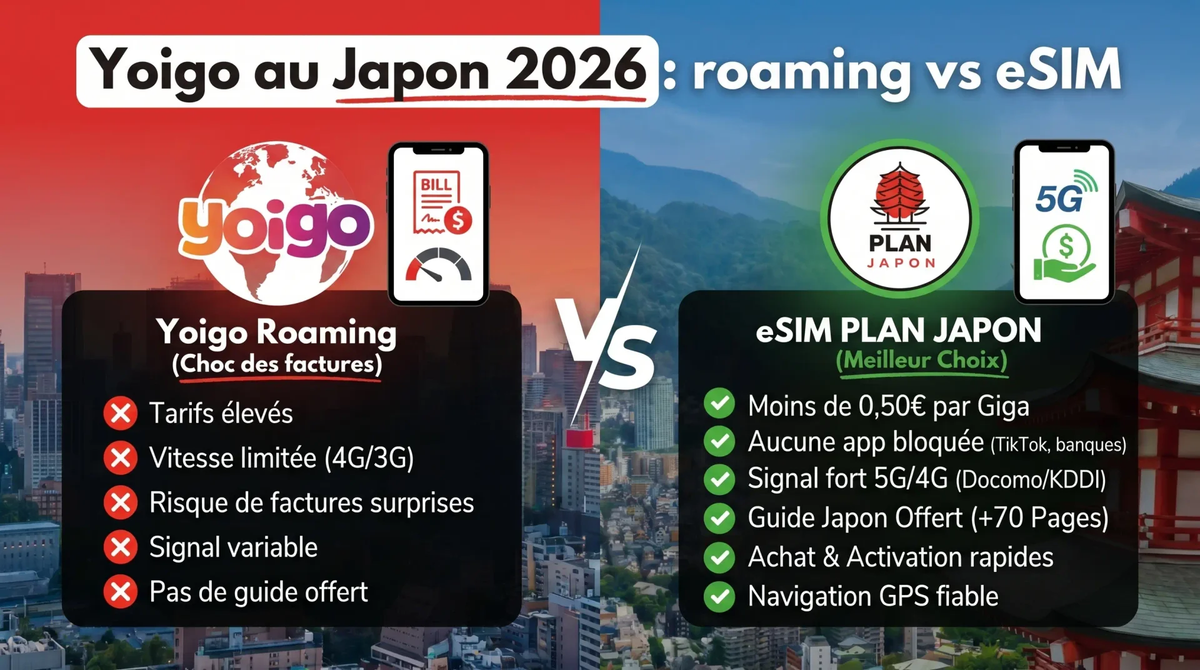 Yoigo in Japan: Roaming vs eSIM (2026)