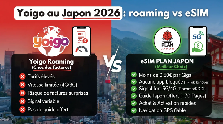 Yoigo in Japan: Roaming vs eSIM (2026)