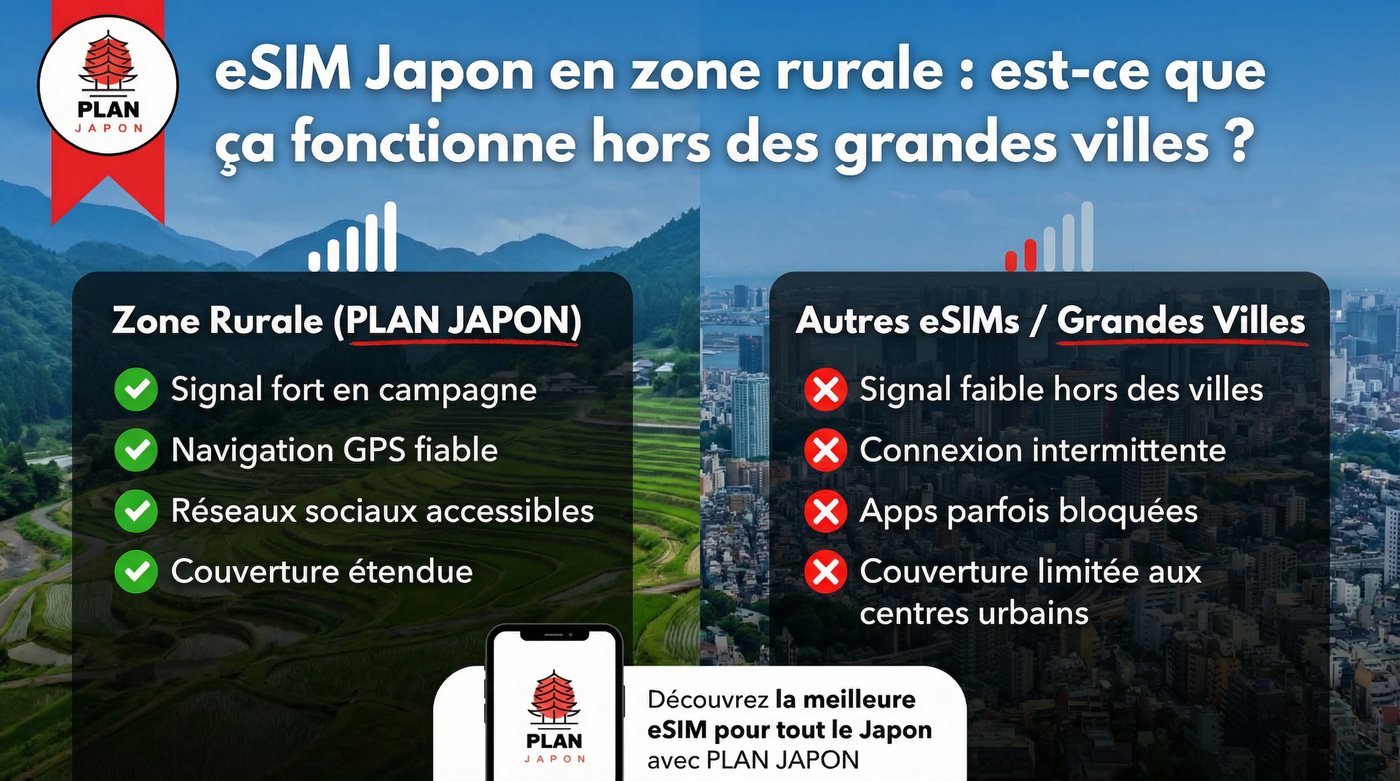 Japan eSIM in Rural Areas: Does It Work Outside the Big Cities?